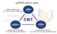 درمان شناختی رفتاری به دلیل سازوکارهای نهفته می‌تواند اثر بخشی درمانی را افزایش دهد.